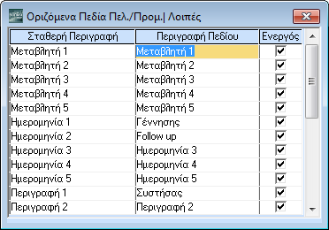 ΛΕΙΤΟΥΡΓΙΑ 1.12. ΟΡΙΖΟΜΕΝΑ ΠΕΔΙΑ Το WinEra ERP παρέχει τη δυνατότητα στο χρήστη να ορίσει παραμετρικά ανάλογα με τις ανάγκες του πεδία κειμένων, ημερομηνιών, αριθμών, μεταβλητών και πινάκων.