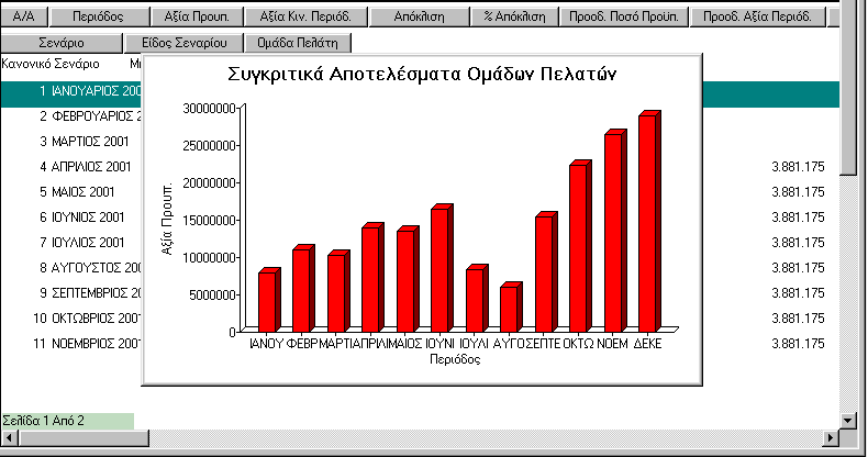 3.9. ΕΜΦΑΝΙΣΗ ΓΡΑΦΗΜΑΤΟΣ Το γράφημα είναι ιδανικό για την οπτική απεικόνιση των σχέσεων που δημιουργούνται μεταξύ των αριθμητικών δεδομένων, ενώ παράλληλα συμβάλλει σημαντικά στη βελτίωση της