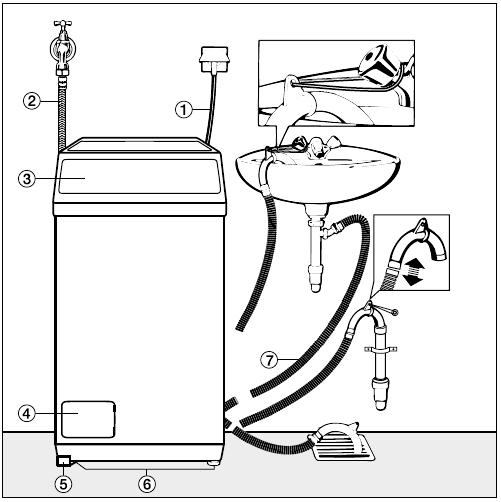 Τοποθέτηση και σύνδεση Πρόσοψη συσκευής Ηλεκτρική σύνδεση Μεταλλικός σωλήνας παροχής νερού Waterproof (σωλήνας με μεταλλικό πλέγμα) Καπάκι με πίνακα χειρισμού Θυρίδα φίλτρου αποχέτευσης, αντλίας