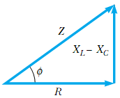 -trokut ipendancija -fazni poak 1. slučaj (visoke ω) -krug je više induktivan nego kapacitivan.