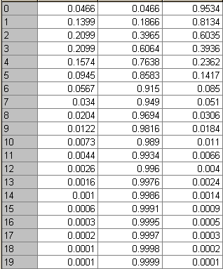 Παράδειγμα 4 (συνέχεια για την άριστη λύση