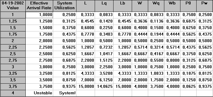 Παράδειγμα 6 (μεταβολή των