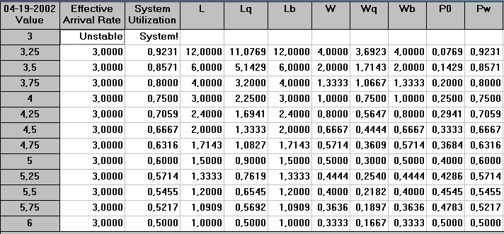 Παράδειγμα 6 (μεταβολή των