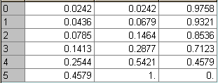 Παράδειγμα 8 (παραλλαγή η - συνέχεια) P k.8.8 0 6 0.02423?? 5 5 P n P 0.02423.8 0.4579 P 0.