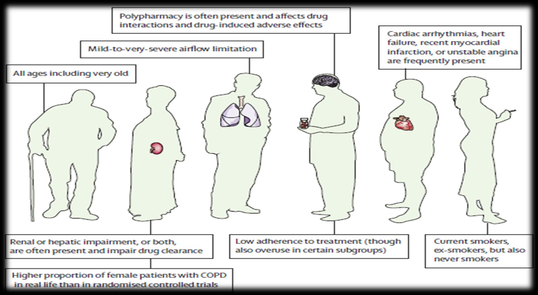 Αζθενείρ με ΧΑΠ Tzanakis et al. Chest.
