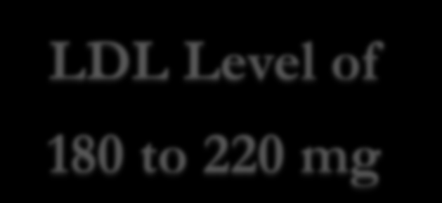 Dyslipidemia in DM and IRS Elevated total TG Reduced HDL Small, dense LDL