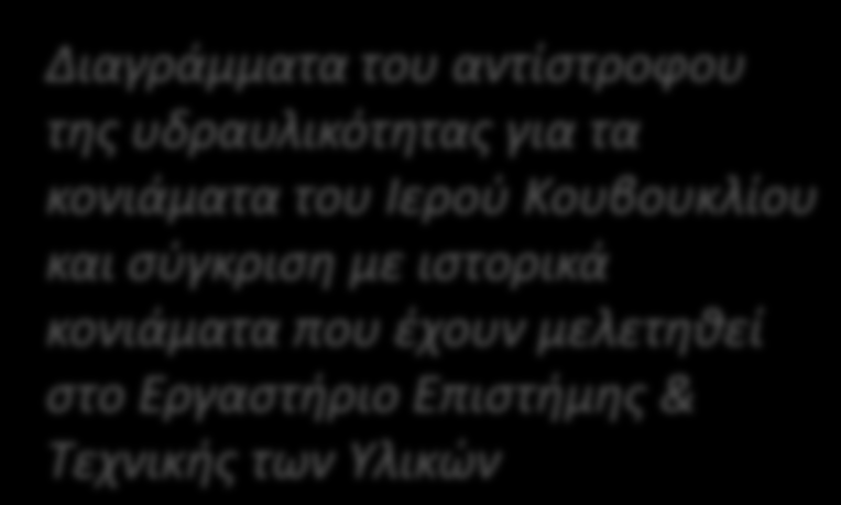 ΧΑΡΑΚΤΗΡΙΣΜΟΣ ΙΣΤΟΡΙΚΩΝ ΚΟΝΙΑΜΑΤΩΝ ΤΟΥ ΙΕΡΟΥ ΚΟΥΒΟΥΚΛΙΟΥ ΤΟΥ ΠΑΝΑΓΙΟΥ ΤΑΦΟΥ % CO2 / % STRUCTURALY BOUND WATER Γενικός τύπος Γενικός τύπος Γενικός τύπος Γενικός τύπος Γενικός τύπος Γενικός τύπος