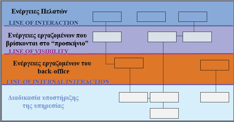 Συστατικά Στοιχεία