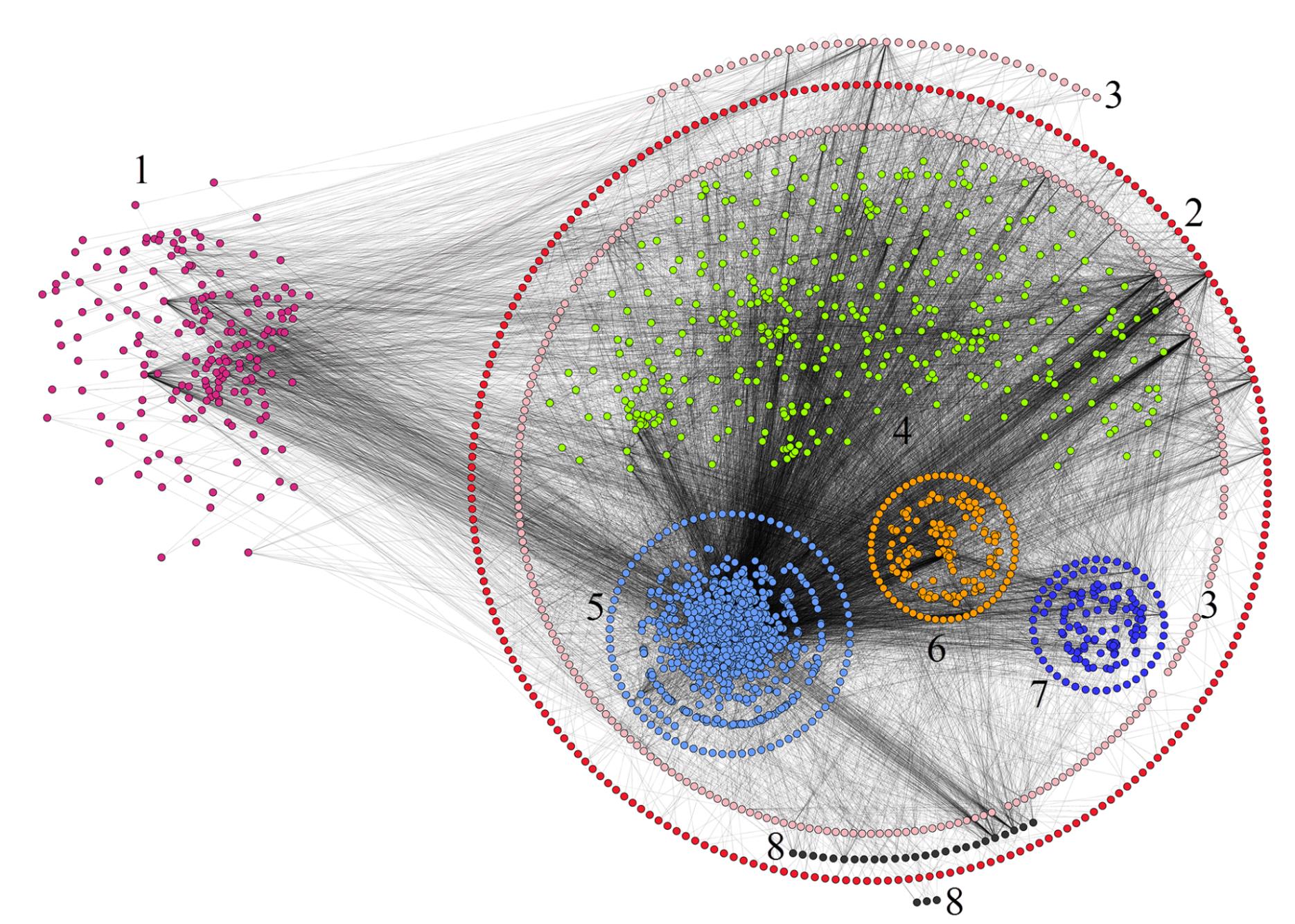 Αποτελέσματα Network Subcellular Locations 4 εκκρινόμενες πρωτεΐνες (1) μεμβρανικές πρωτεΐνες (2) περιφερειακές πρωτεΐνες (3)