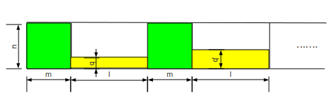 συντελεστές για q PCs, όπου q n. Οι l μετρήσεις που ακολουθούν στέλνονται αφού πρώτα συμπιεστούν με βάση τους συντελεστές που προκύπτουν από τις μετρήσεις.