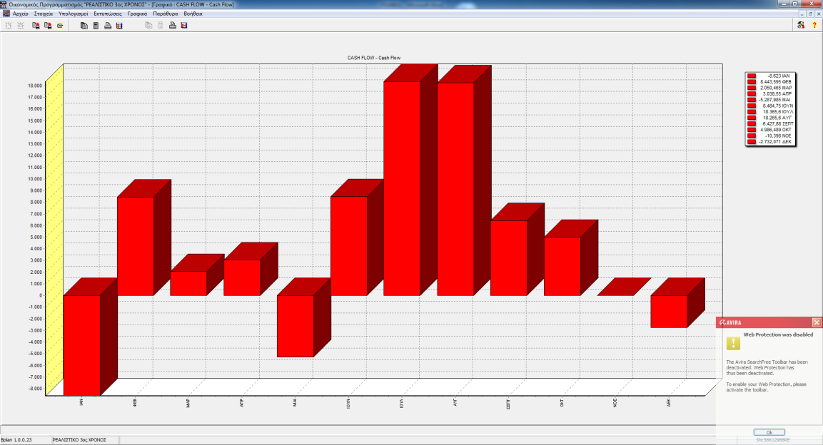 Λοιπές Εκροές 0 0 0 0 0 0 0 0 0 0 0 0 Δάνεια 0 0 0 0 0 0 0 0 0 0 0 0 ΣΥΝΟΛO 16.104 3.682 3.906 3.906 12.981 7.677 7.677 7.777 13.630 3.127 3.387 16.325 CASH FLOW -8.623 8.444 2.050 3.039-5.288 8.