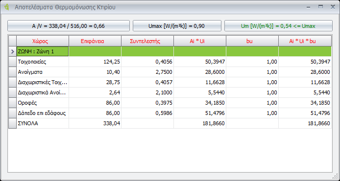 Κέλυφος Θερμική Επάρκεια (Αποτελέσματα) Η εντολή εμφανίζει τα αποτελέσματα της θερμομόνωσης του κτιρίου σύμφωνα με τα στοιχεία που έχουμε εισάγει.