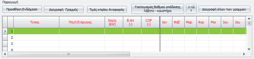 Συστήματα Παραγωγή Σε αυτή την κατηγορία ορίζεται το σύστημα παραγωγής θερμότητας. Προσθήκη Ενδιάμεσα Διαγραφή Γραμμής Τιμές Κτιρίου Αναφοράς Προσθέτει μία νέα γραμμή. Διαγράφει μία γραμμή.