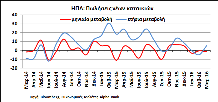 Ο πρόεδρος της ΕΚΤ τόνισε επίσης ότι, όπως διαπιστώνει έκθεση της κεντρικής τραπέζης, όσον αφορά τον τραπεζικό δανεισμό για το πρώτο τρίμηνο του έτους, υπάρχουν περαιτέρω βελτιώσεις στις πιστωτικές