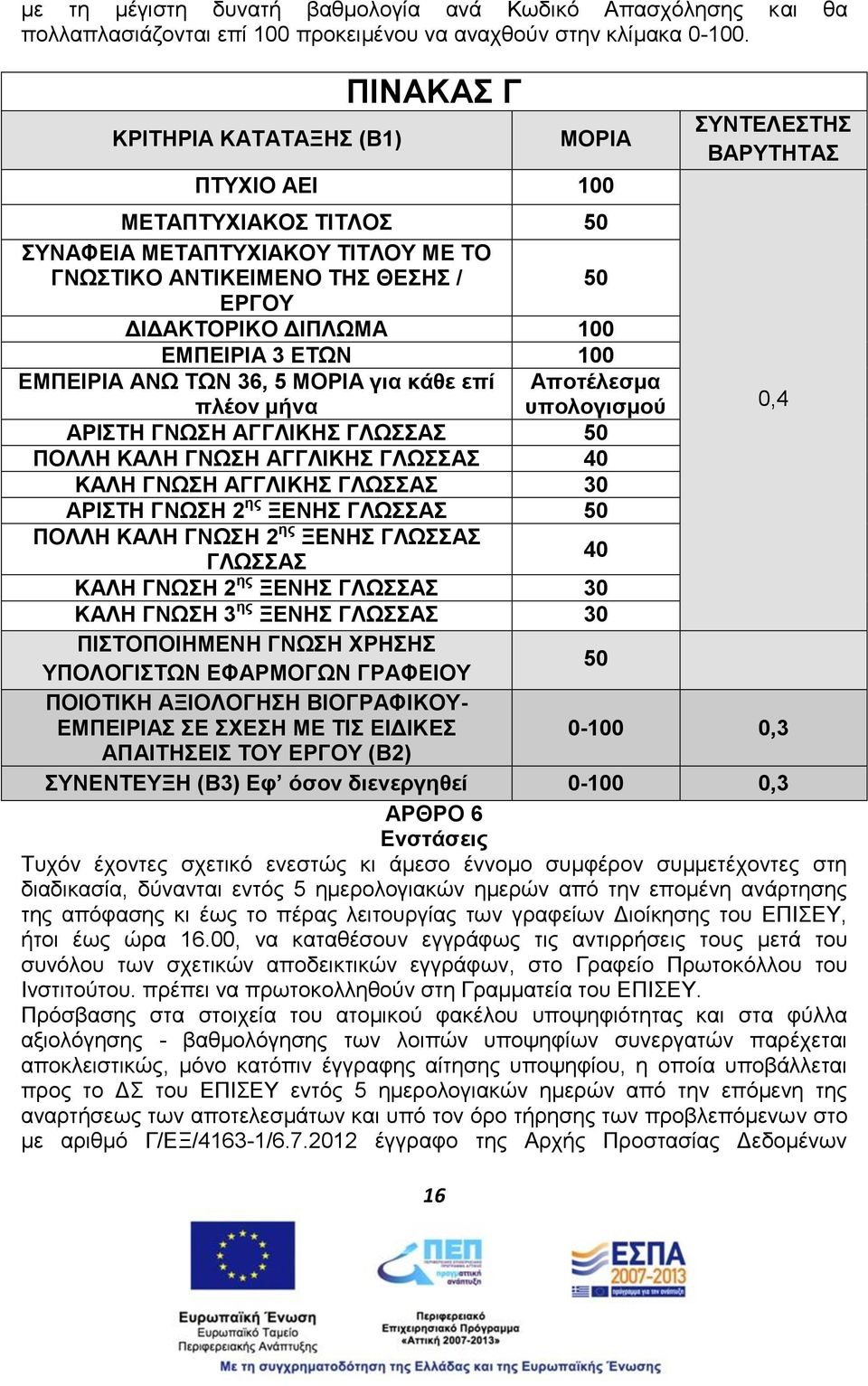 ΔΙΠΛΩΜΑ 100 ΕΜΠΕΙΡΙΑ 3 ΕΤΩΝ 100 ΕΜΠΕΙΡΙΑ ΑΝΩ ΤΩΝ 36, 5 ΜΟΡΙΑ για κάθε επί Αποτέλεσμα πλέον μήνα υπολογισμού 0,4 ΑΡΙΣΤΗ ΓΝΩΣΗ ΑΓΓΛΙΚΗΣ ΓΛΩΣΣΑΣ 50 ΠΟΛΛΗ ΚΑΛΗ ΓΝΩΣΗ ΑΓΓΛΙΚΗΣ ΓΛΩΣΣΑΣ 40 ΚΑΛΗ ΓΝΩΣΗ