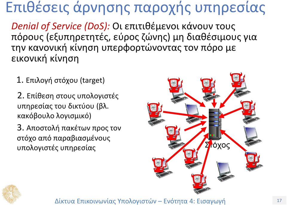 εικονική κίνηση 1. Επιλογή στόχου (target) 2. Επίθεση στους υπολογιστές υπηρεσίας του δικτύου (βλ.