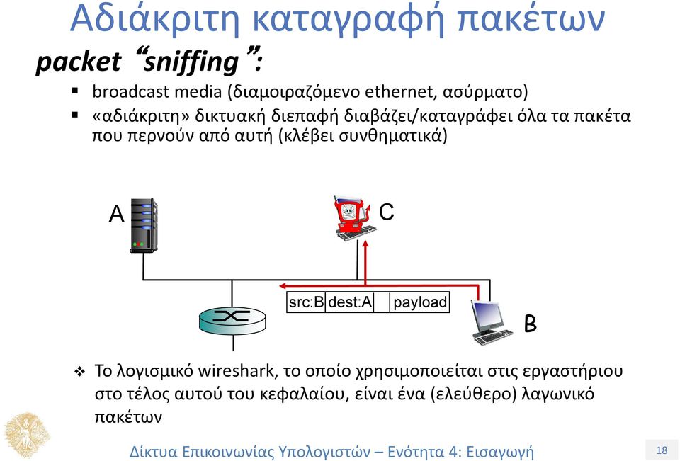 αυτή (κλέβει συνθηματικά) A C src:b dest:a payload B Το λογισμικό wireshark, το οποίο