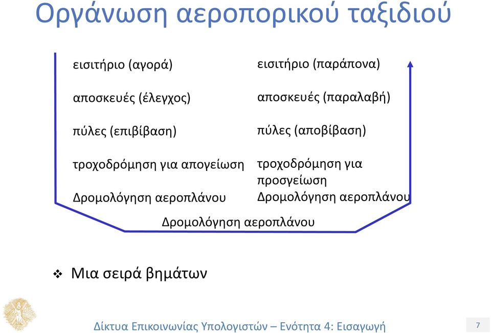 (αποβίβαση) τροχοδρόμηση για απογείωση Δρομολόγηση αεροπλάνου