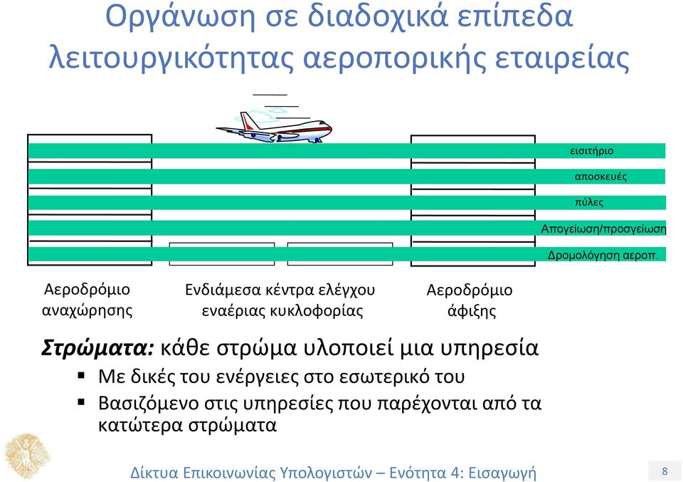 airplane routing airplane routing ρομολόγηση αεροπ.