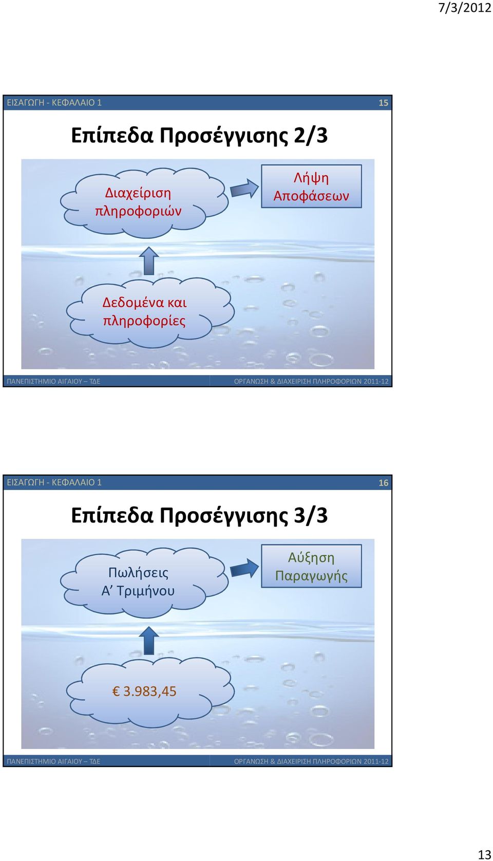 πληροφορίες ΕΙΣΑΓΩΓΗ - ΚΕΦΑΛΑΙΟ 1 16 Επίπεδα