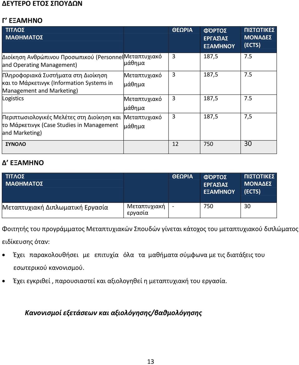 Μεταπτυχιακό μάκθμα ΚΕΩΛΑ ΦΠΤΟΣ ΕΓΑΣΜΑΣ ΕΞΑΜΙΝΟΥ 3 187,5 7.5 3 187,5 7.