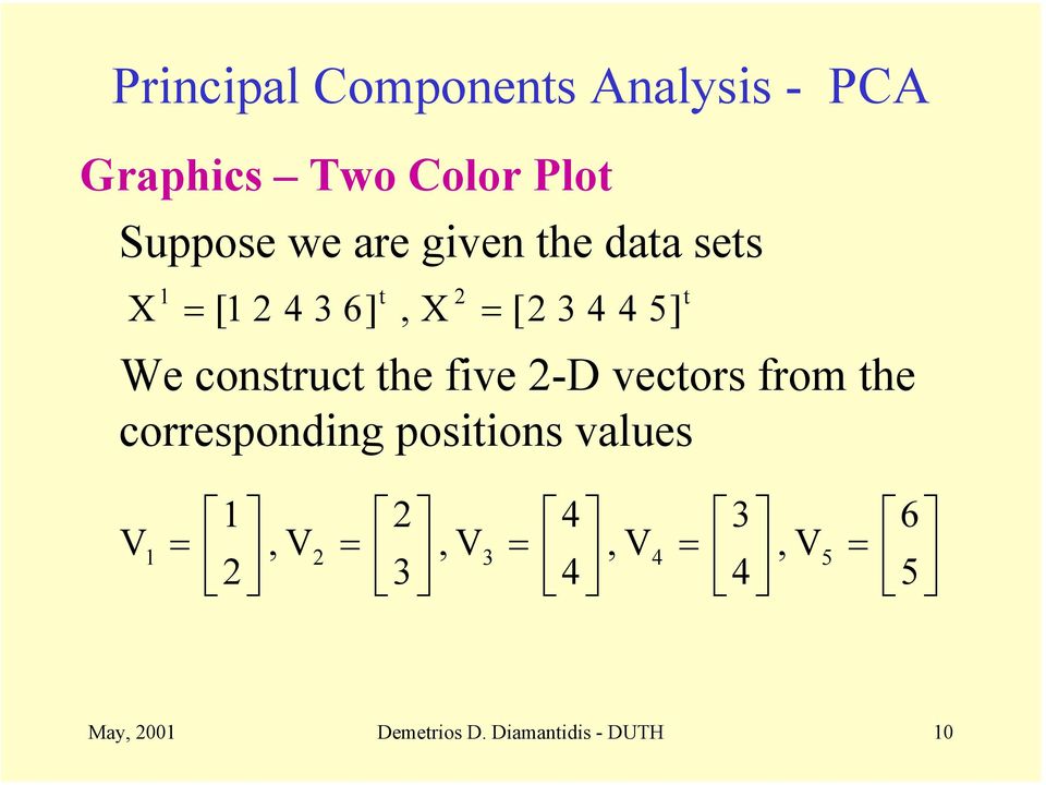 from the corresponding positions values 2 4 3 6 V =,V 2,V 3,V