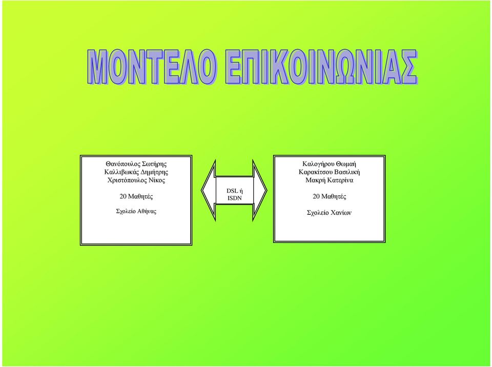 Αθήνας DSL ή ISDN Καλογήρου Θωµαή