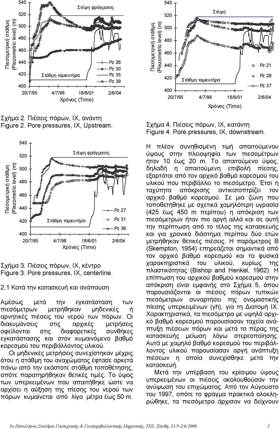 Πιέσεις πόρων, IΧ, κέντρο Figure 3. Pore pressures, IΧ, centerline. 2.