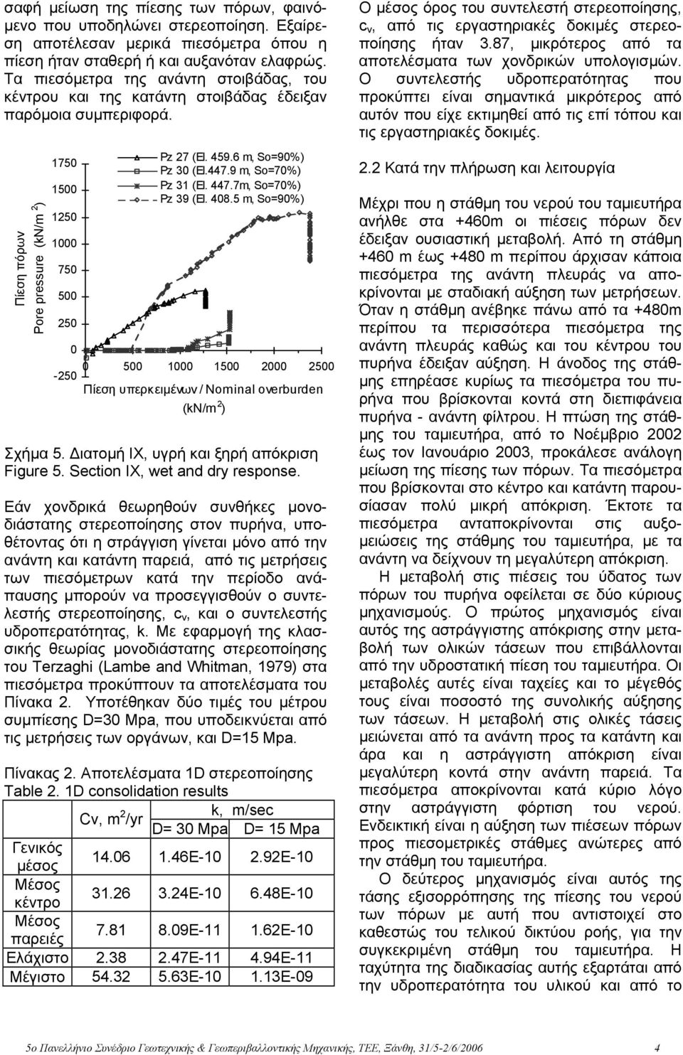9 m, So=7%) Pz 31 (El. 447.7m, So=7%) Pz 39 (El. 48.5 m, So=9%) -25 1 1 2 2 Πίεση υπερκειµένων / Nominal overburden (kn/m 2 ) Σχήµα 5. ιατοµή IΧ, υγρή και ξηρή απόκριση Figure 5.