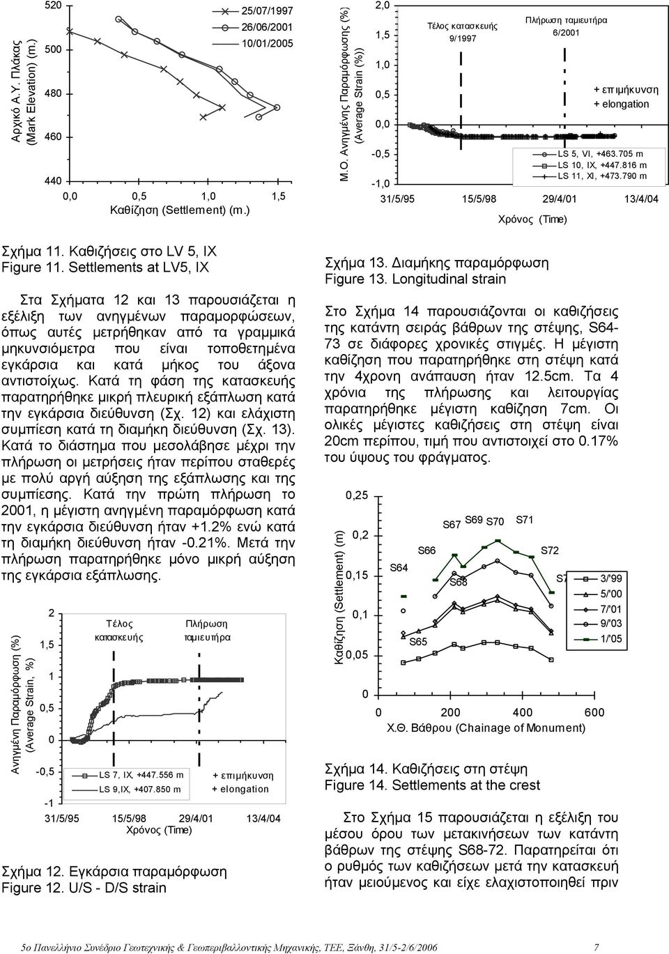 79 m -1, 31/5/95 15/5/98 29/4/1 13/4/4 + επ ιµήκυνση + elongation Σχήµα 11. Καθιζήσεις στο LV 5, IX Figure 11.