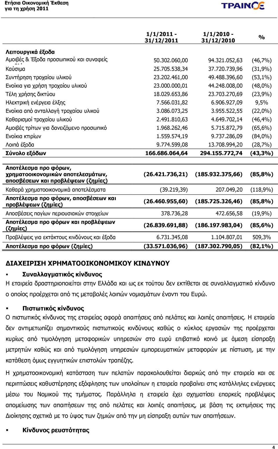 270,69 (23,9%) Ηλεκτρική ενέργεια έλξης 7.566.031,82 6.906.927,09 9,5% Ενοίκια από ανταλλαγή τροχαίου υλικού 3.086.073,25 3.955.522,55 (22,0%) Καθαρισµοί τροχαίου υλικού 2.491.810,63 4.649.