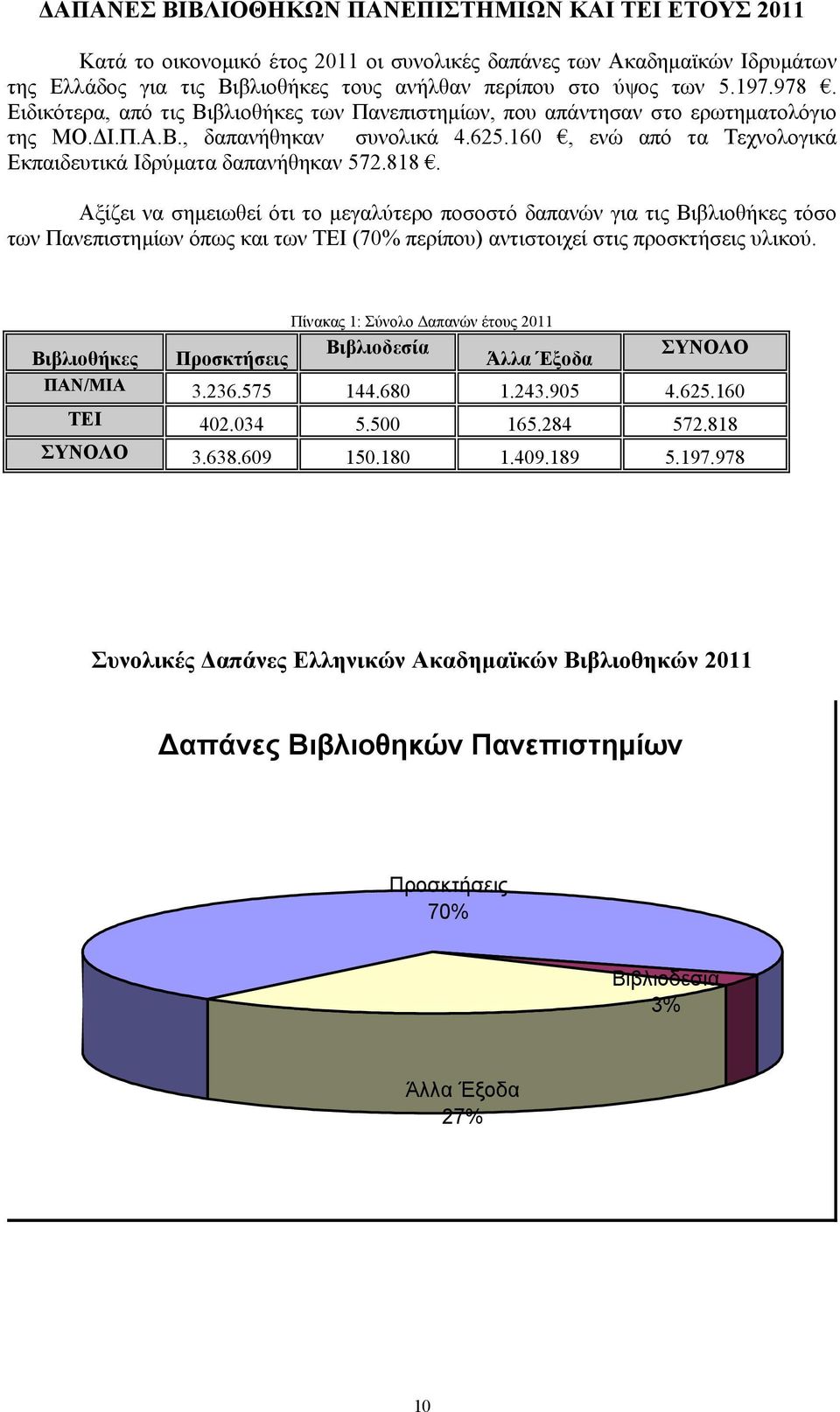 818. Αξίζει να σηµειωθεί ότι το µεγαλύτερο ποσοστό δαπανών για τις Βιβλιοθήκες τόσο των Πανεπιστηµίων όπως και των ΤΕΙ (70% περίπου) αντιστοιχεί στις προσκτήσεις υλικού.