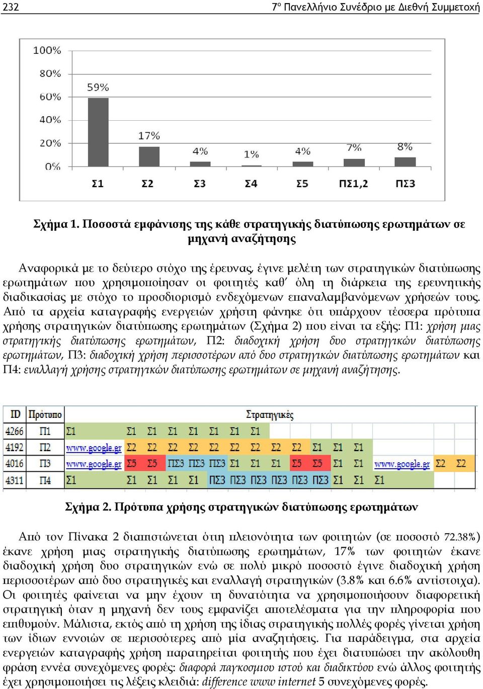 φοιτητές καθ όλη τη διάρκεια της ερευνητικής διαδικασίας με στόχο το προσδιορισμό ενδεχόμενων επαναλαμβανόμενων χρήσεών τους.