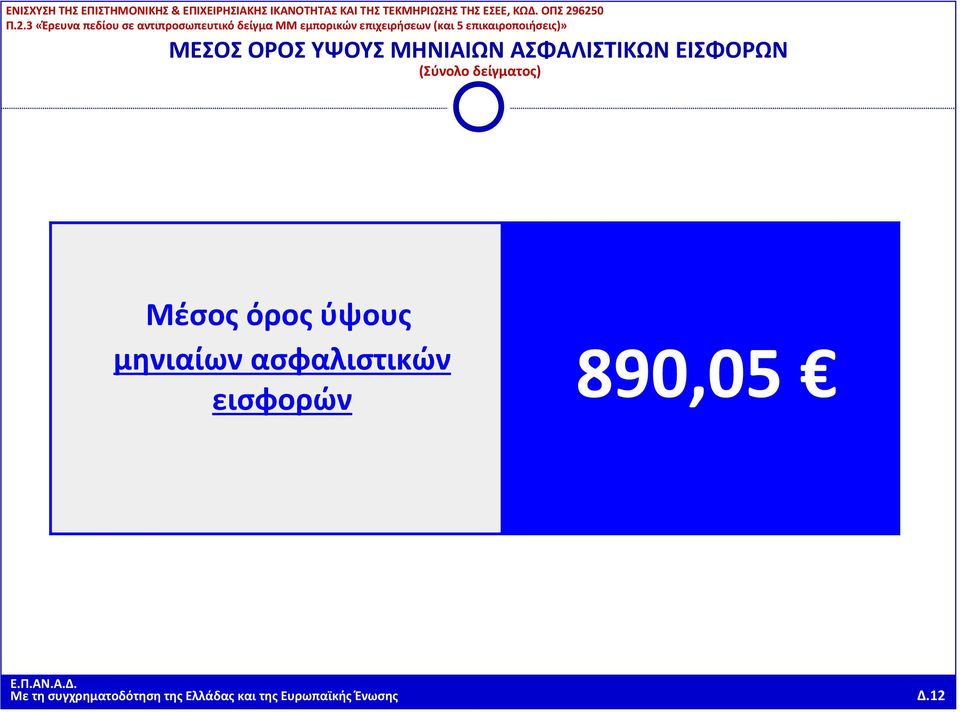 μηνιαίων ασφαλιστικών εισφορών 890,05 Με τη