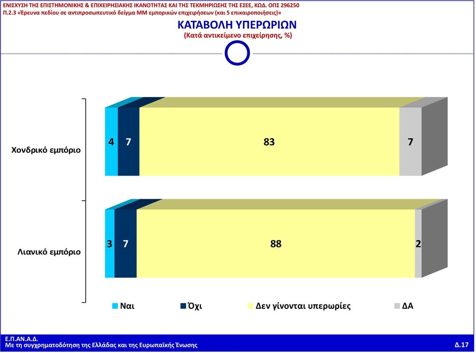 88 2 Ναι Όχι Δεν γίνονται υπερωρίες ΔΑ Με τη