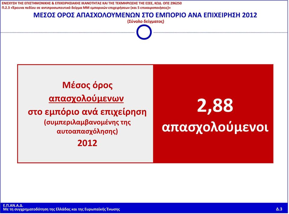 (συμπεριλαμβανομένης της αυτοαπασχόλησης) 2012 2,88