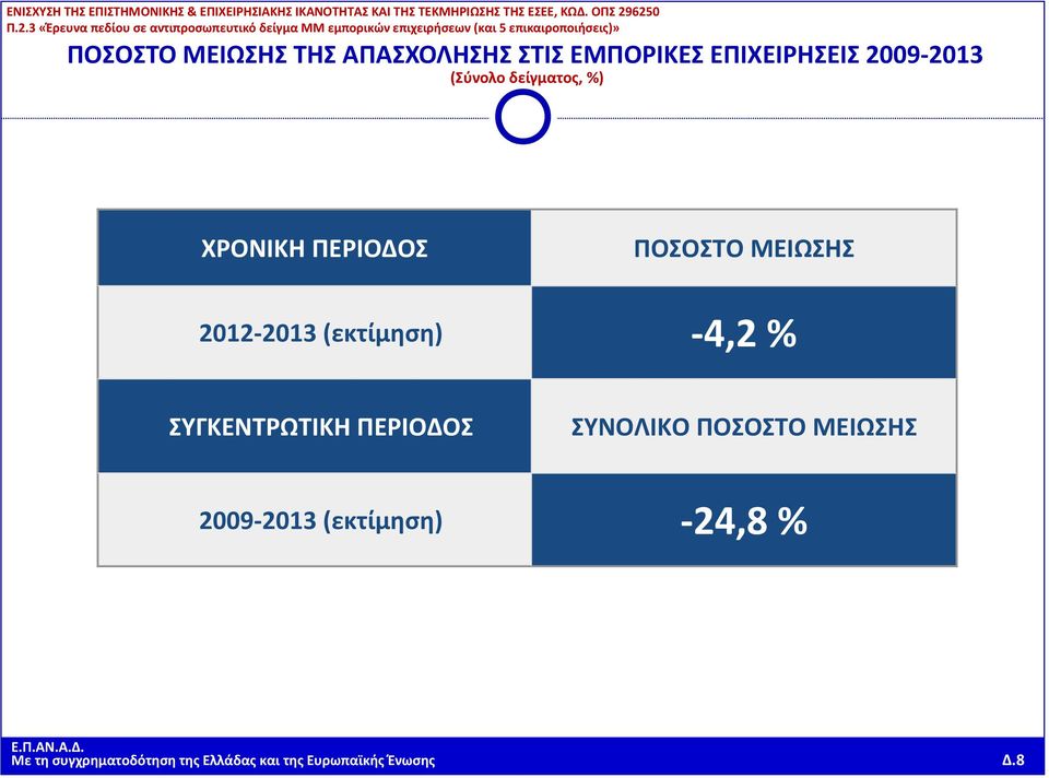 (εκτίμηση) 4,2 % ΣΥΓΚΕΝΤΡΩΤΙΚΗ ΠΕΡΙΟΔΟΣ ΣΥΝΟΛΙΚΟ ΠΟΣΟΣΤΟ ΜΕΙΩΣΗΣ 2009