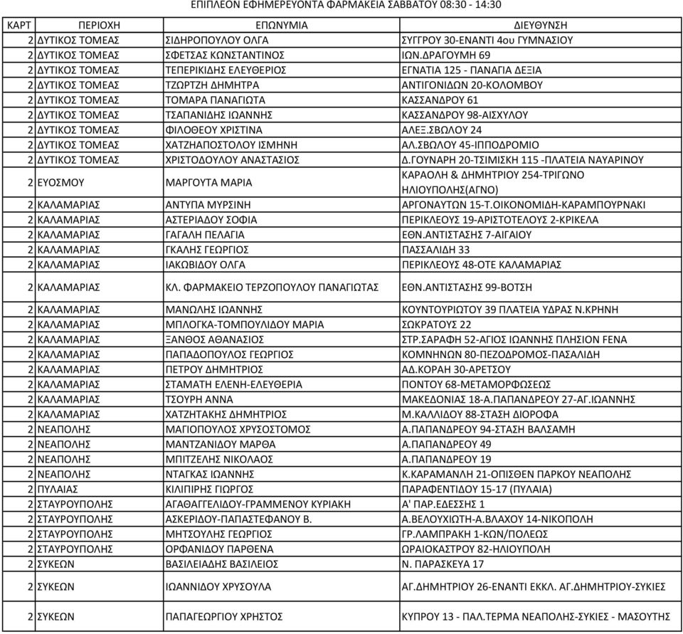ΤΣΑΠΑΝΙΔΗΣ ΙΩΑΝΝΗΣ ΚΑΣΣΑΝΔΡΟΥ 98 ΑΙΣΧΥΛΟΥ 2 ΔΥΤΙΚΟΣ ΤΟΜΕΑΣ ΦΙΛΟΘΕΟΥ ΧΡΙΣΤΙΝΑ ΑΛΕΞ.ΣΒΩΛΟΥ 24 2 ΔΥΤΙΚΟΣ ΤΟΜΕΑΣ ΧΑΤΖΗΑΠΟΣΤΟΛΟΥ ΙΣΜΗΝΗ ΑΛ.ΣΒΩΛΟΥ 45 ΙΠΠΟΔΡΟΜΙΟ 2 ΔΥΤΙΚΟΣ ΤΟΜΕΑΣ ΧΡΙΣΤΟΔΟΥΛΟΥ ΑΝΑΣΤΑΣΙΟΣ Δ.