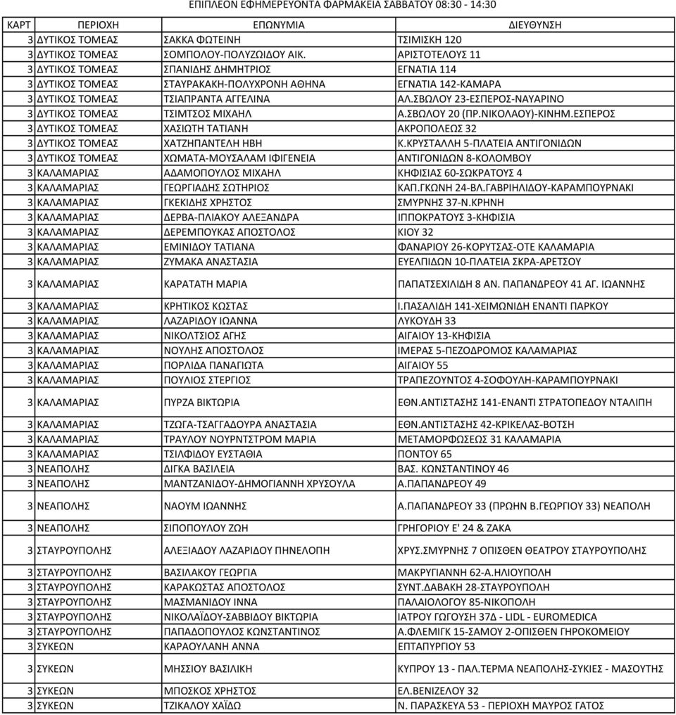 ΣΒΩΛΟΥ 23 ΕΣΠΕΡΟΣ ΝΑΥΑΡΙΝΟ 3 ΔΥΤΙΚΟΣ ΤΟΜΕΑΣ ΤΣΙΜΤΣΟΣ ΜΙΧΑΗΛ Α.ΣΒΩΛΟΥ 20 (ΠΡ.ΝΙΚΟΛΑΟΥ) ΚΙΝΗΜ.ΕΣΠΕΡΟΣ 3 ΔΥΤΙΚΟΣ ΤΟΜΕΑΣ ΧΑΣΙΩΤΗ ΤΑΤΙΑΝΗ ΑΚΡΟΠΟΛΕΩΣ 32 3 ΔΥΤΙΚΟΣ ΤΟΜΕΑΣ ΧΑΤΖΗΠΑΝΤΕΛΗ ΗΒΗ Κ.