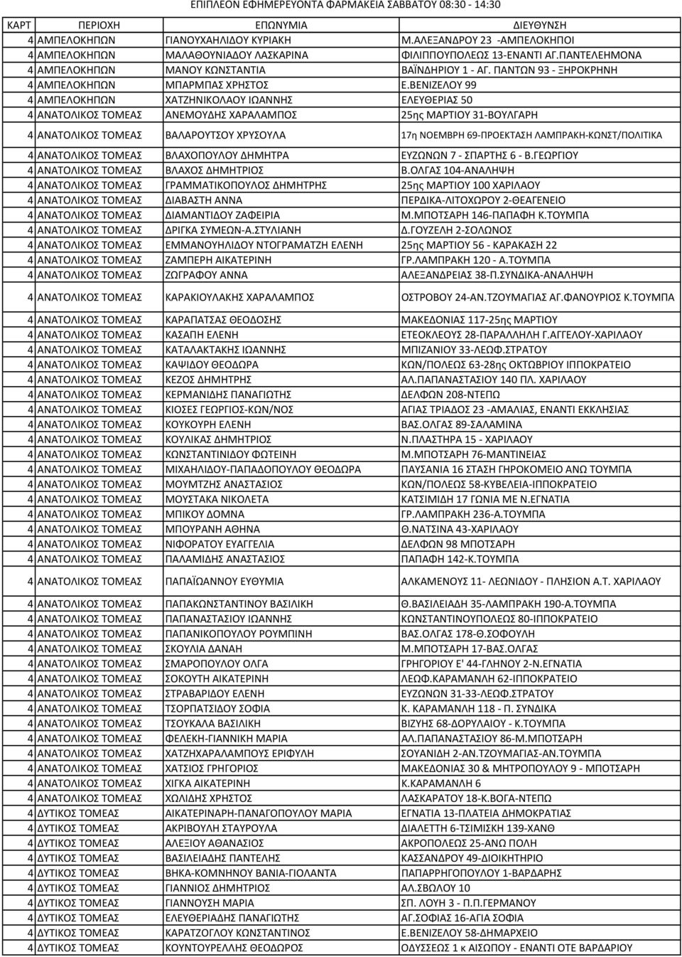 ΒΕΝΙΖΕΛΟΥ 99 4 ΑΜΠΕΛΟΚΗΠΩΝ ΧΑΤΖΗΝΙΚΟΛΑΟΥ ΙΩΑΝΝΗΣ ΕΛΕΥΘΕΡΙΑΣ 50 4 ΑΝΑΤΟΛΙΚΟΣ ΤΟΜΕΑΣ ΑΝΕΜΟΥΔΗΣ ΧΑΡΑΛΑΜΠΟΣ 25ης ΜΑΡΤΙΟΥ 31 ΒΟΥΛΓΑΡΗ 4 ΑΝΑΤΟΛΙΚΟΣ ΤΟΜΕΑΣ ΒΑΛΑΡΟΥΤΣΟΥ ΧΡΥΣΟΥΛΑ 17η ΝΟΕΜΒΡΗ 69 ΠΡΟΕΚΤΑΣΗ