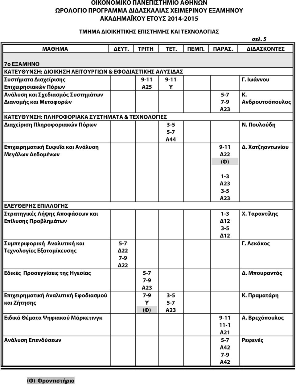 ΤΕΝΟΛΟΙΕΣ Διαχείριση Πληροφοριακών Πόρων 44 Επιχειρηματική Ευφυΐα και νάλυση Μεγάλων Δεδομένων 23 (Φ). Ιωάννου Κ. νδρουτσόπουλος Ν. Πουλούδη Δ.