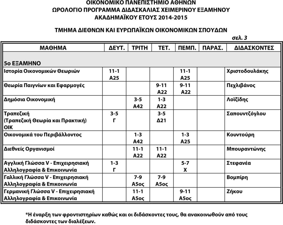 A42 Διεθνείς Οργανισμοί A22 γγλική λώσσα V - Επιχειρησιακή λληλογραφία & Επικοινωνία αλλική λώσσα V - Επιχειρησιακή λληλογραφία & Επικοινωνία ερμανική λώσσα V - Επιχειρησιακή λληλογραφία