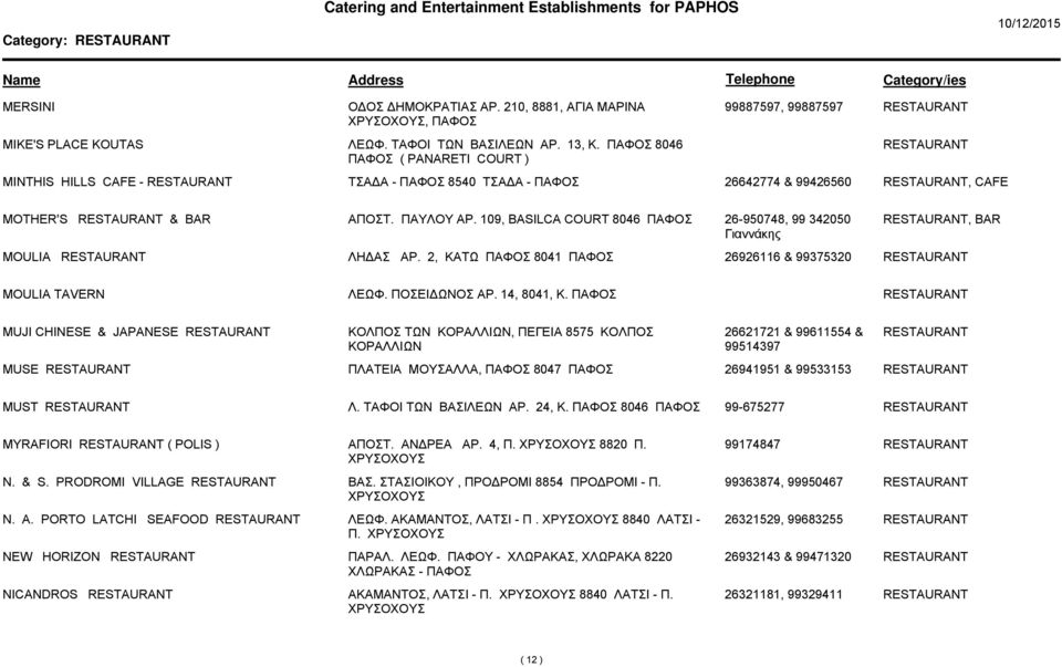 109, BASILCA COURT 8046 26-950748, 99 342050 Γιαννάκης, BAR MOULIA ΛΗ ΑΣ ΑΡ. 2, ΚΑΤΩ 8041 26926116 & 99375320 MOULIA ΛΕΩΦ. ΠΟΣΕΙ ΩΝΟΣ ΑΡ. 14, 8041, Κ.