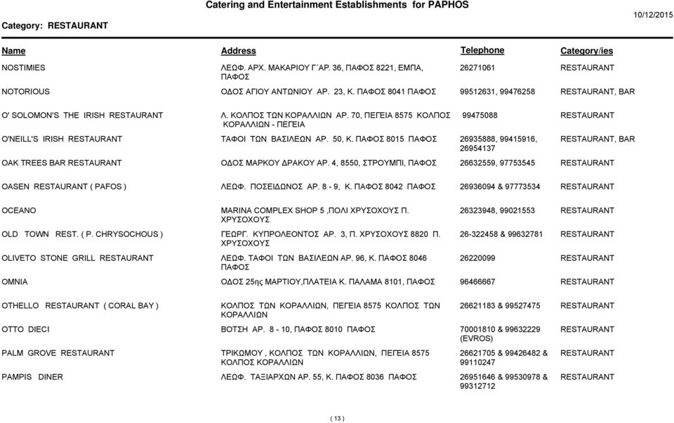 4, 8550, ΣΤΡΟΥΜΠΙ, 26632559, 97753545 OASEN ( PAFOS ) ΛΕΩΦ. ΠΟΣΕΙ ΩΝΟΣ ΑΡ. 8-9, Κ. 8042 26936094 & 97773534 OCEANO MARINA COMPLEX SHOP 5,ΠΟΛΙ Π. 26323948, 99021553 OLD TOWN REST. ( P. CHRYSOCHOUS ) ΓΕΩΡΓ.