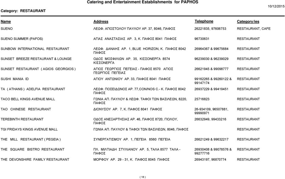 35, ΚΙΣΣΟΝΕΡΓΑ 8574 ΚΙΣΣΟΝΕΡΓΑ 96239030 & 96239029 SUNSET ( AGIOS GEORGIOS ) ΑΓΙΟΣ ΓΕΩΡΓΙΟΣ ΠΕΓΕΙΑΣ - 8570 ΑΓΙΟΣ ΓΕΩΡΓΙΟΣ ΠΕΓΕΙΑΣ 26621945 & 99098777 SUSHI MANIA ID ΑΓΙΟΥ ΑΝΤΩΝΙΟΥ ΑΡ.