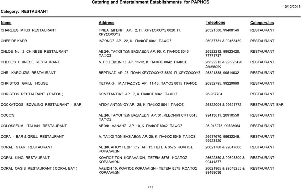 26321888, 99514032 CHRISTOS GRILL HOUSE ΠΕTΡAΚΗ ΜΙΛΤΙΑ ΟΥΣ ΑΡ. 11-13, 8015 26932795, 99229966 CHRISTOS ( PAFOS ) ΚΩΝΣΤΑΝΤΙΑΣ ΑΡ. 7, Κ. 8041 26-937704 COCKATOOS BOWLING - BAR ΑΓΙΟΥ ΑΝΤΩΝΙΟΥ ΑΡ. 25, K.