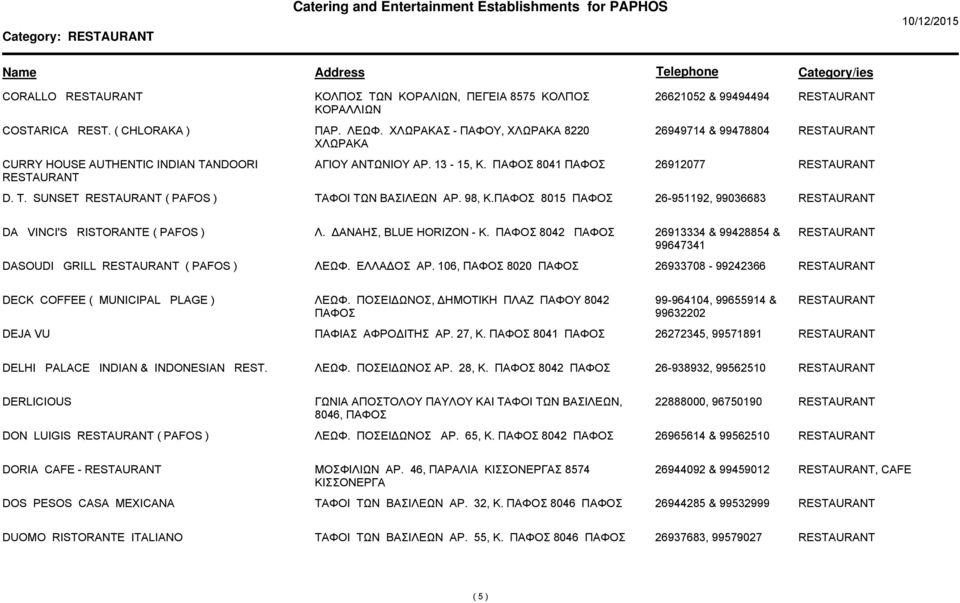 8015 26-951192, 99036683 DA VINCI'S RISTORANTE ( PAFOS ) Λ. ΑΝΑΗΣ, BLUE HORIZON - Κ. 8042 26913334 & 99428854 & 99647341 DASOUDI GRILL ( PAFOS ) ΛΕΩΦ. ΕΛΛΑ ΟΣ ΑΡ.