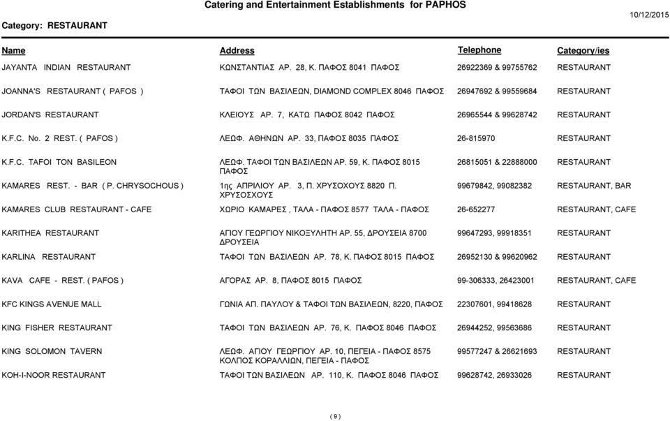 - BAR ( P. CHRYSOCHOUS ) 1ης ΑΠΡΙΛΙΟΥ ΑΡ. 3, Π. 8820 Π. ΧΡΥΣΟΣΧΟΥΣ 99679842, 99082382, BAR KAMARES CLUB - CAFE ΧΩΡΙΟ ΚΑΜΑΡΕΣ, ΤΑΛΑ - 8577 ΤΑΛΑ - 26-652277, CAFE KARITHEA ΑΓΙΟΥ ΓΕΩΡΓΙΟΥ ΝΙΚΟΞΥΛΗΤΗ ΑΡ.