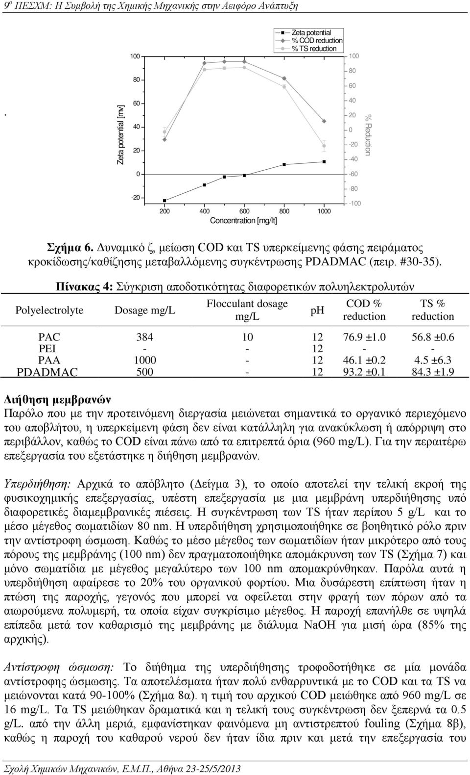 Polyelectrolyte Πίνακας 4: Σύγκριση αποδοτικότητας διαφορετικών πολυηλεκτρολυτών Dosage mg/l Flocculant dosage mg/l ph COD % reduction TS % reduction PAC 384 1 12 76.9 ±1. 56.8 ±.6 PEI 12 PAA 12 46.