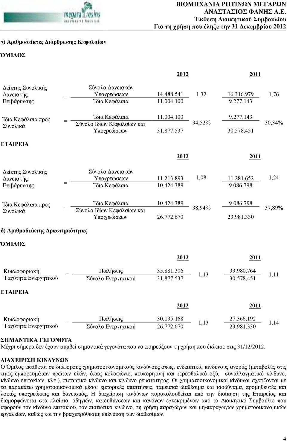 451 30,34% ΕΤΑΙΡΕΙΑ 2012 2011 είκτης Συνολικής ανειακής Επιβάρυνσης = Σύνολο ανειακών Υποχρεώσεων 11.213.893 1,08 11.281.652 1,24 Ίδια Κεφάλαια 10.424.389 9.086.